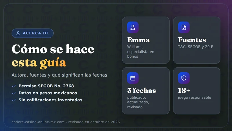 Tarjeta sobre quién escribe esta guía y cómo se revisa