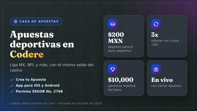 Tarjeta con los datos clave de las apuestas deportivas de Codere en México