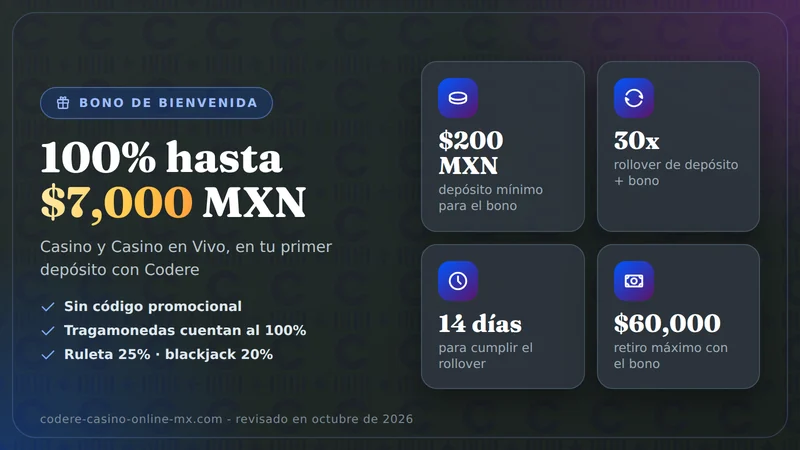 Tarjeta con las condiciones del bono de bienvenida de Codere en pesos