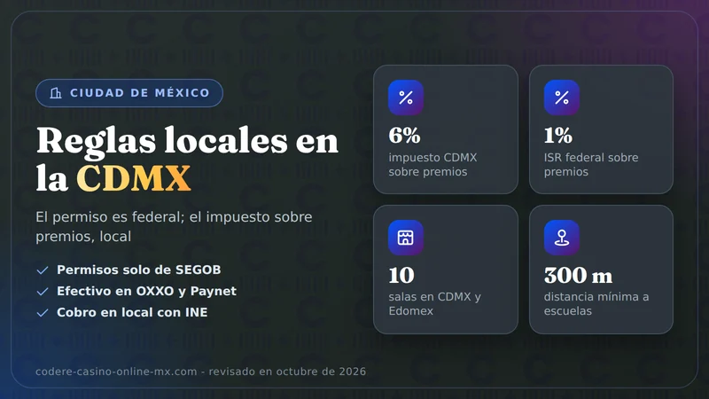 Tarjeta con las reglas locales de Ciudad de México para jugar en Codere