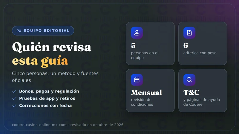 Tarjeta con el método de revisión del equipo y sus criterios